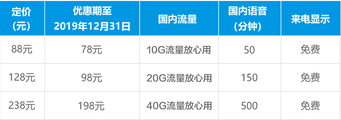 重庆移动套餐资费详情 移动大流量系列套餐